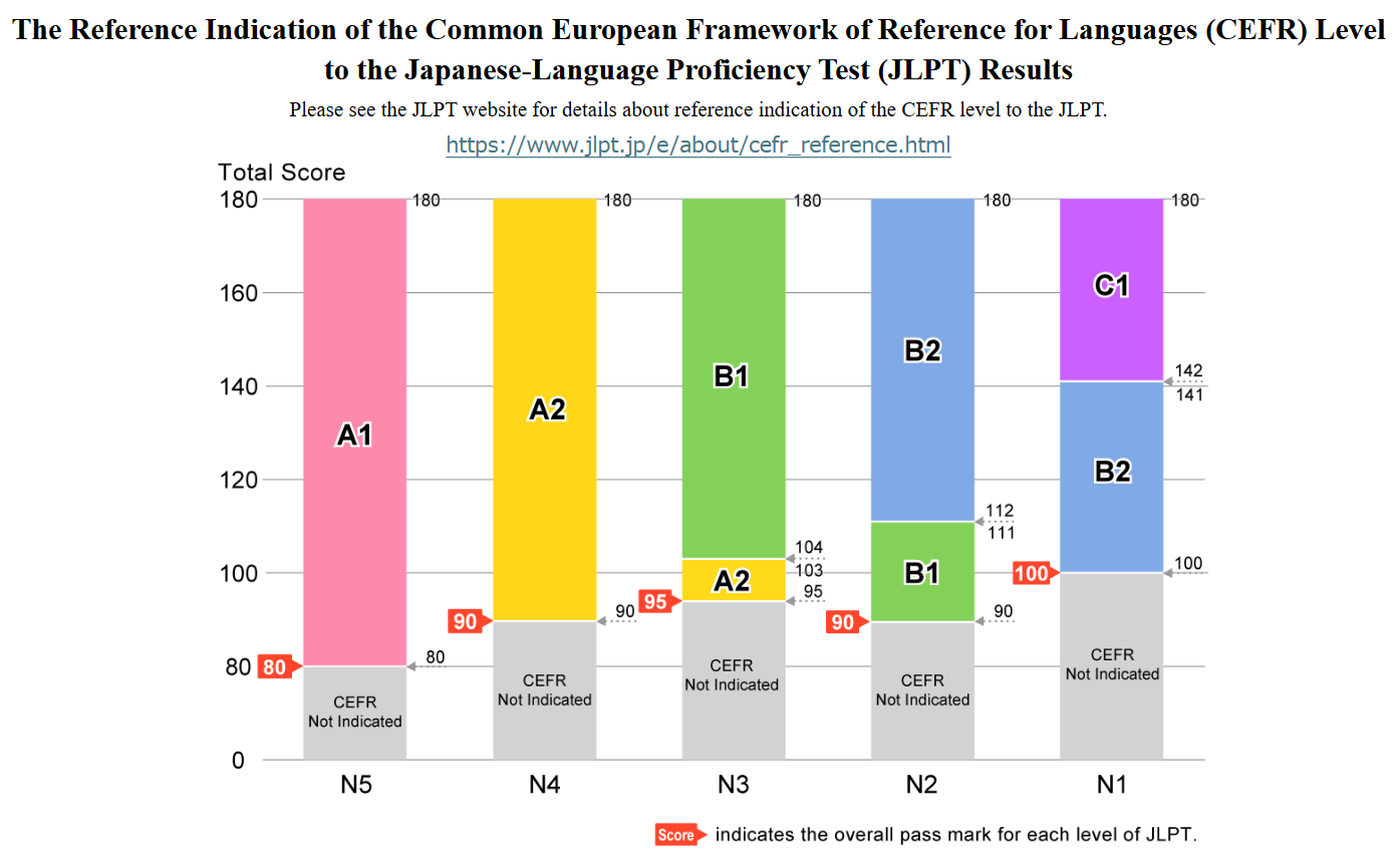 Grille_de_correspondance_CECR