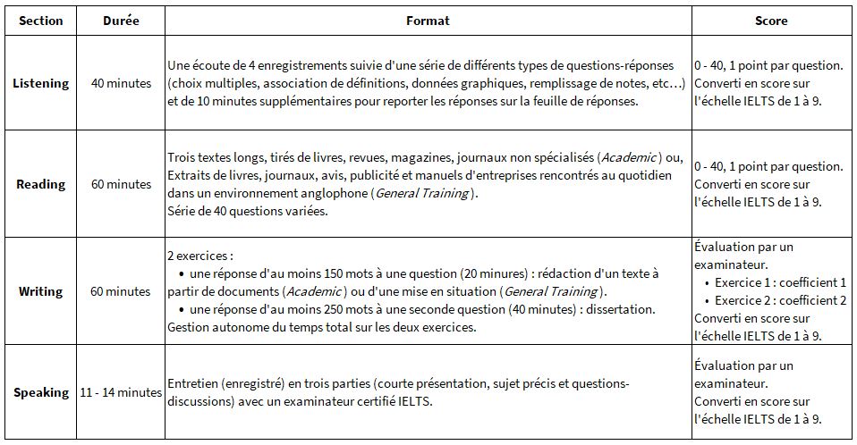Programme_IELTS