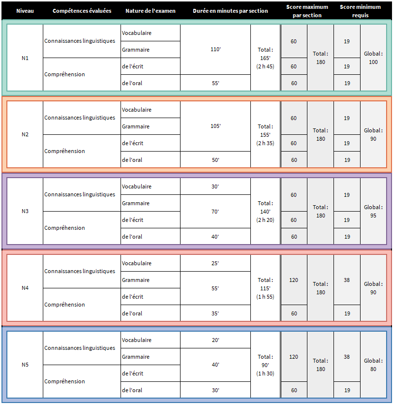 Tableau_déroulement_scores