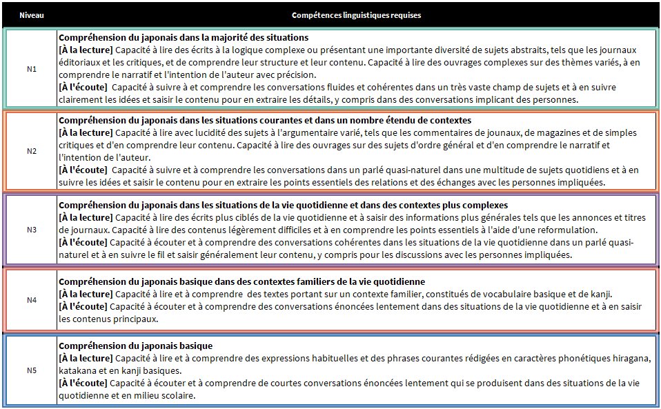 Compétences_linguistiques