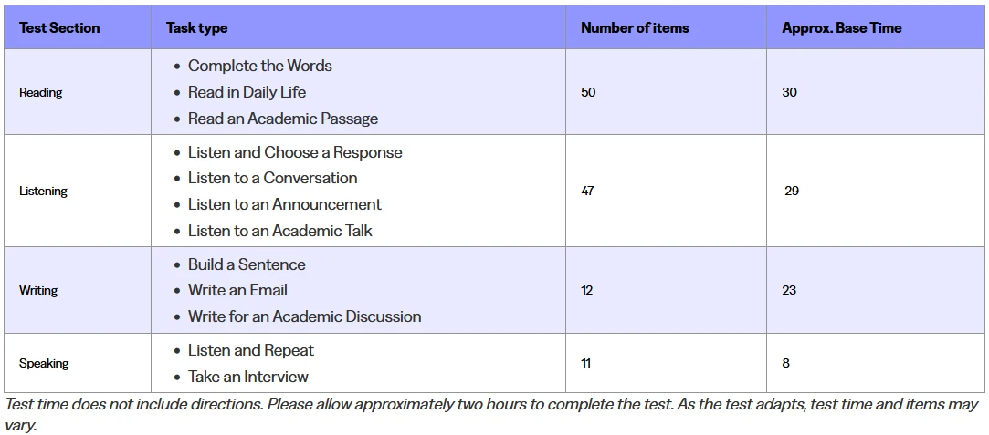 TOEFL_sections_Tasks_new2026
